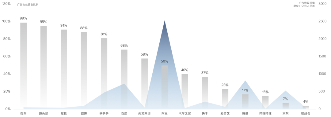 互联网财富的半壁江山：广告