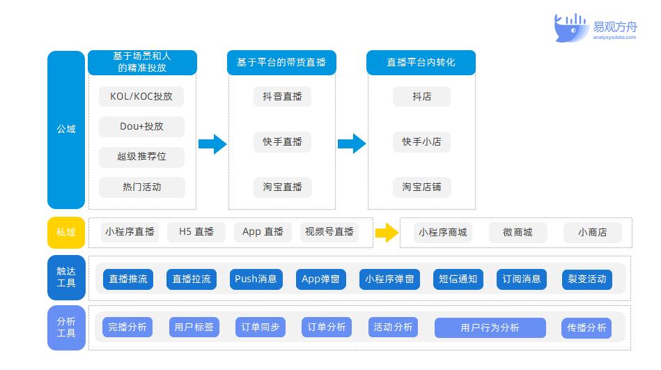 B2C企业如何做私域流量的带货转化(图4)