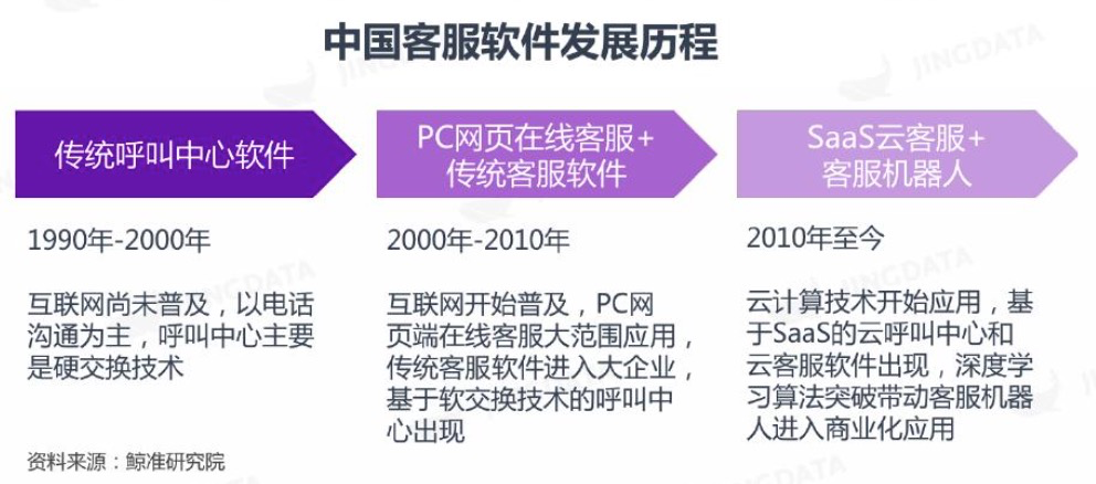 人工客服将被AI全面替代？企业愿意，用户绝不答应！