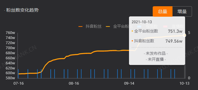 脱口秀段子在哪儿投稿