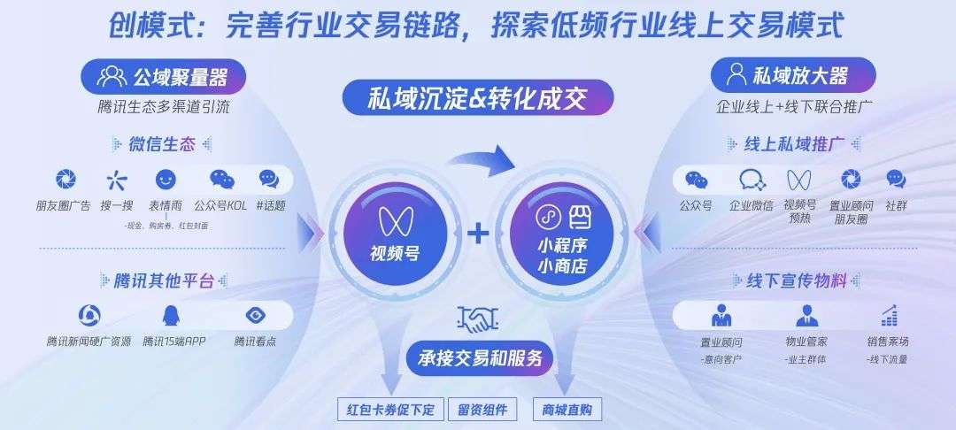 那些追逐流量红利的企业，后来都怎么了？