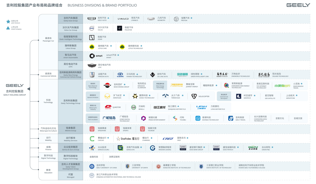 李书福会步董明珠的后尘吗？