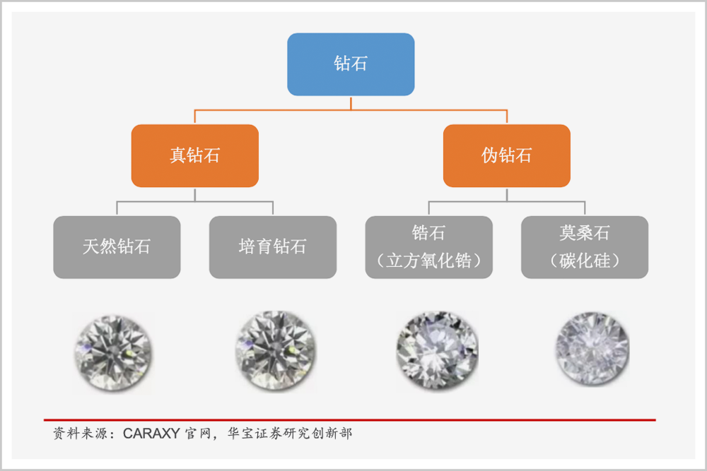 世界钻石河南造？