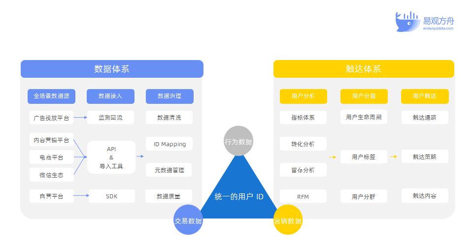 B2C企业如何做私域流量的带货转化(图5)