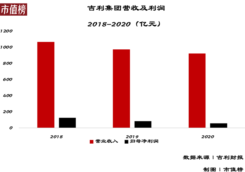 李书福会步董明珠的后尘吗？