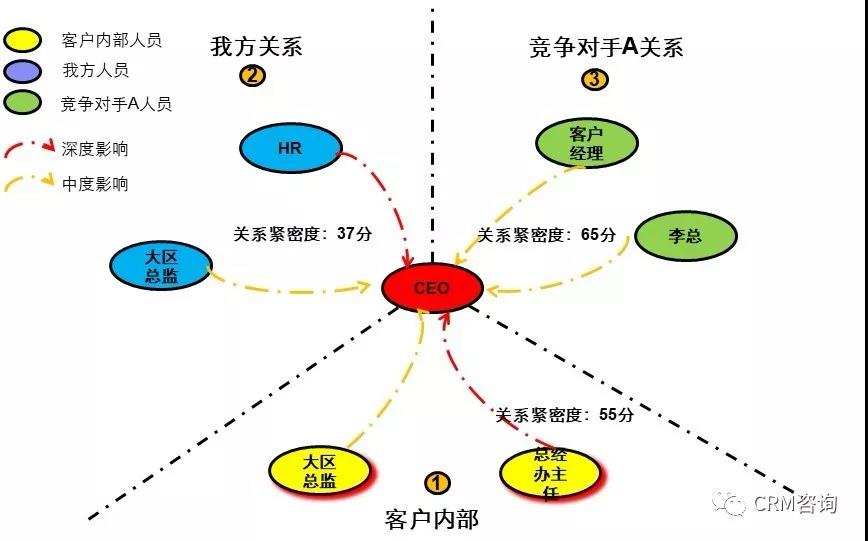 客户类型导图图片