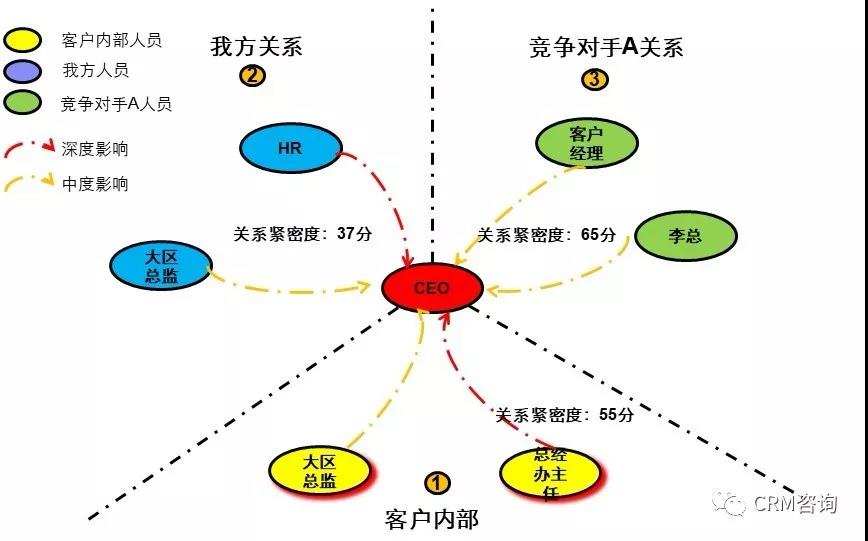 (一)客户关系图谱