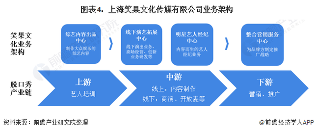 第四季脱口秀大会排名_脱口秀大会稿子_王建国脱口秀大会