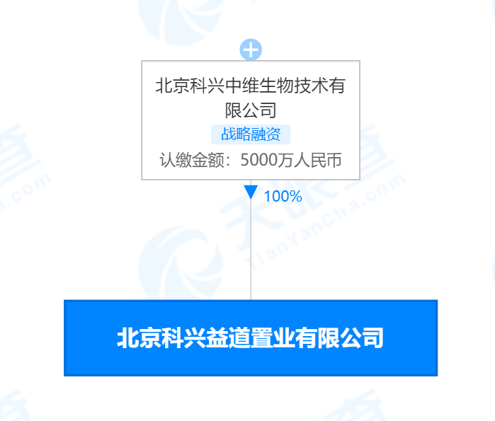 科兴生物成立置业公司，经营范围含房地产开发经营
