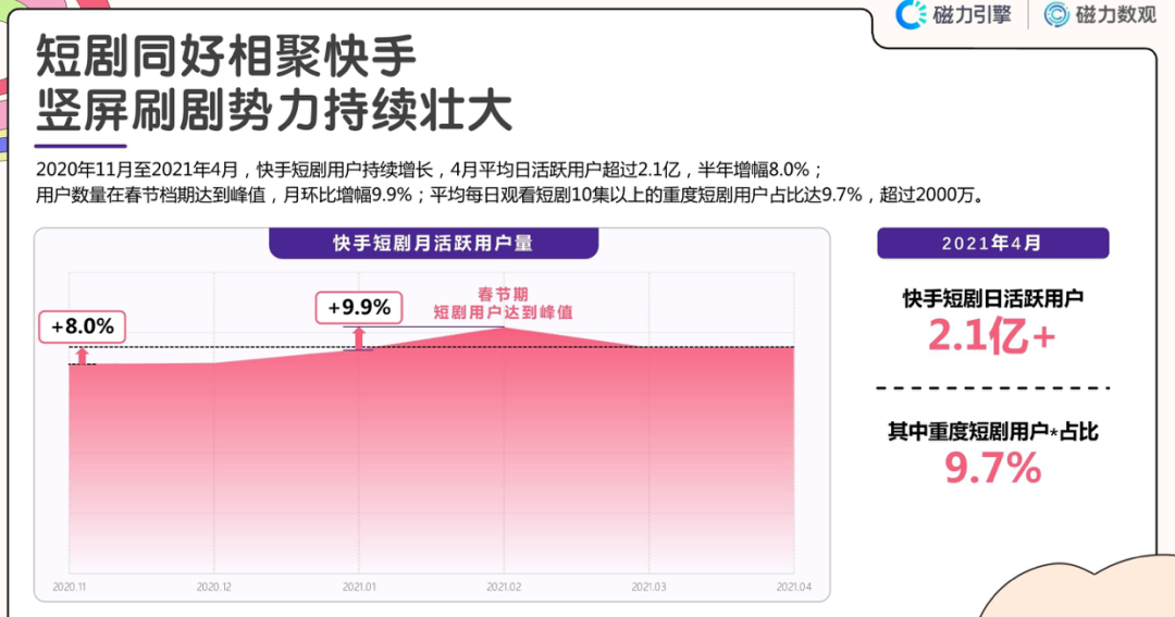 百亿短剧推广，重塑内容营销的新篇章