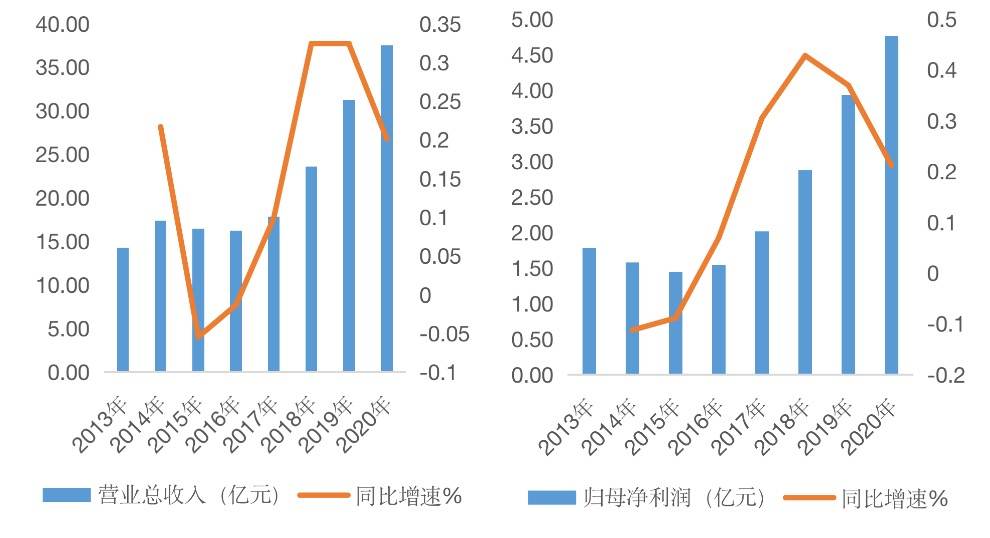 智氪 | 4年涨11倍，被人瞧不起的珀莱雅怎么就变成资本宠儿？