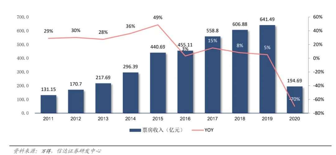 《长津湖》的热，救不了电影市场的冷？_详细解读_最新资讯_热点事件