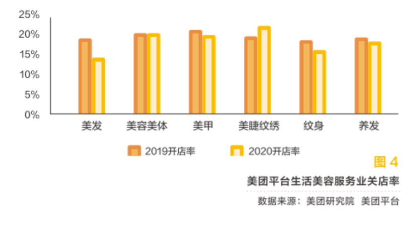 Tony老师成工业品，年轻人失去洗剪吹自由