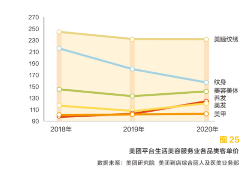 Tony老师成工业品，年轻人失去洗剪吹自由