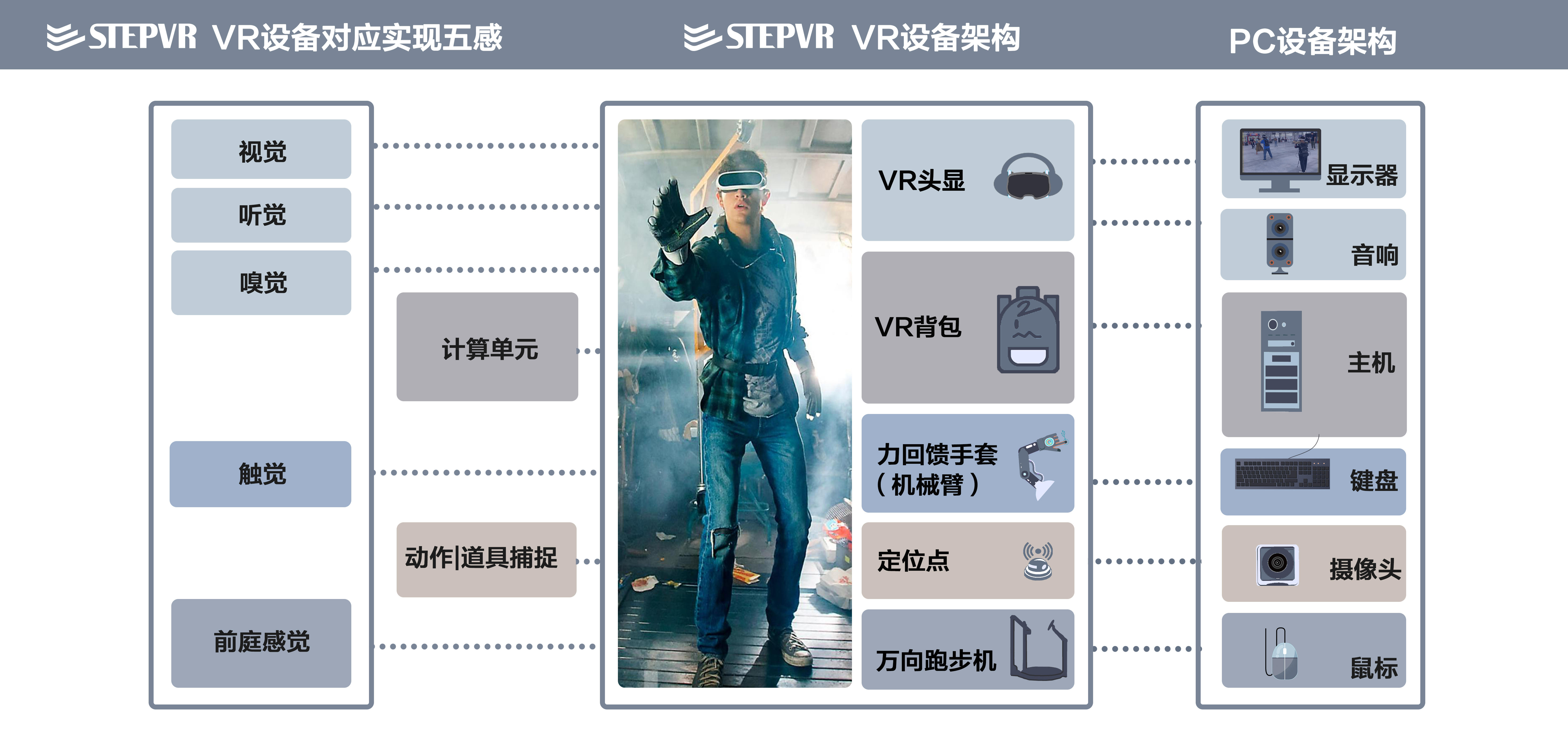 STEPVR正走出虚拟时代的“前夜”