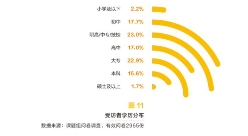 Tony老师成工业品，年轻人失去洗剪吹自由