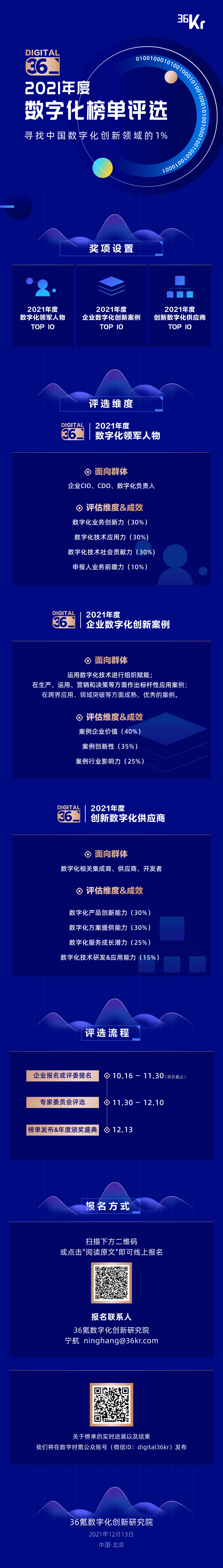 寻找中国数字化创新领域的1%  | 36氪2021年度数字化榜单评选重磅开启