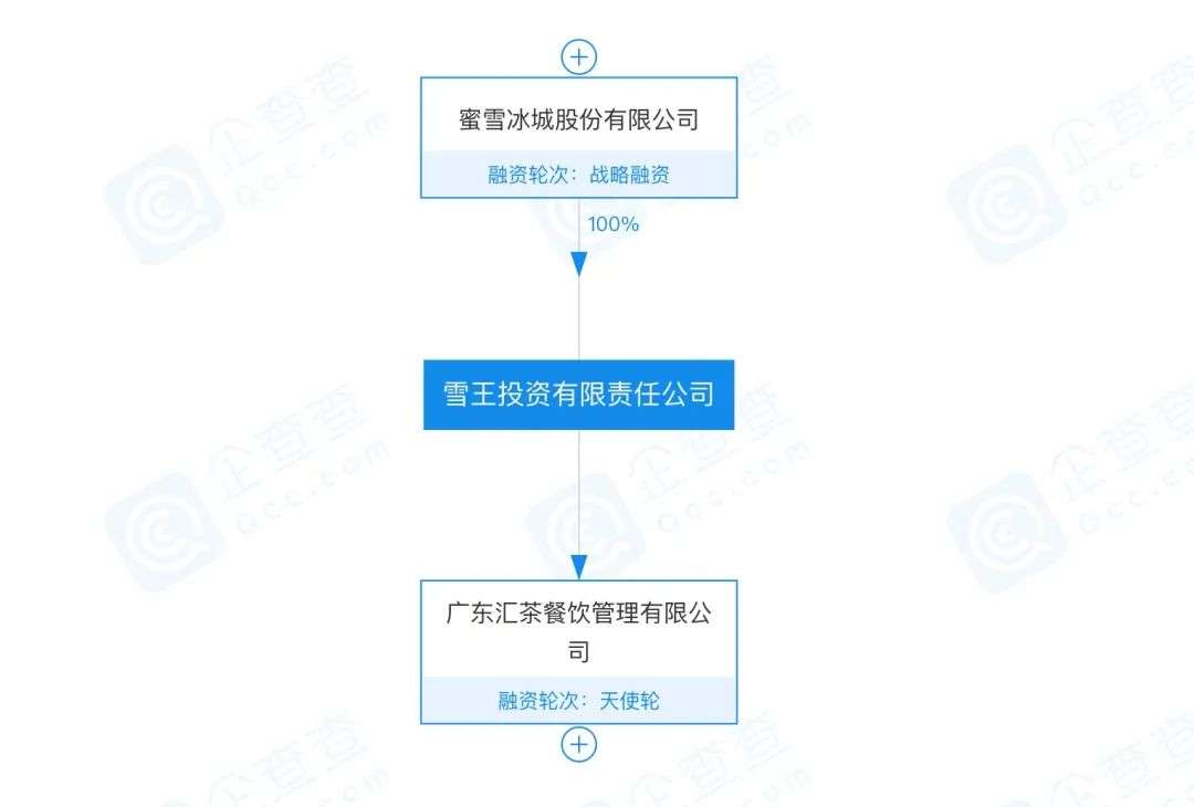蜜雪冰城、喜茶纷纷投资新品牌:会赚钱的新茶饮,主动“花钱”了