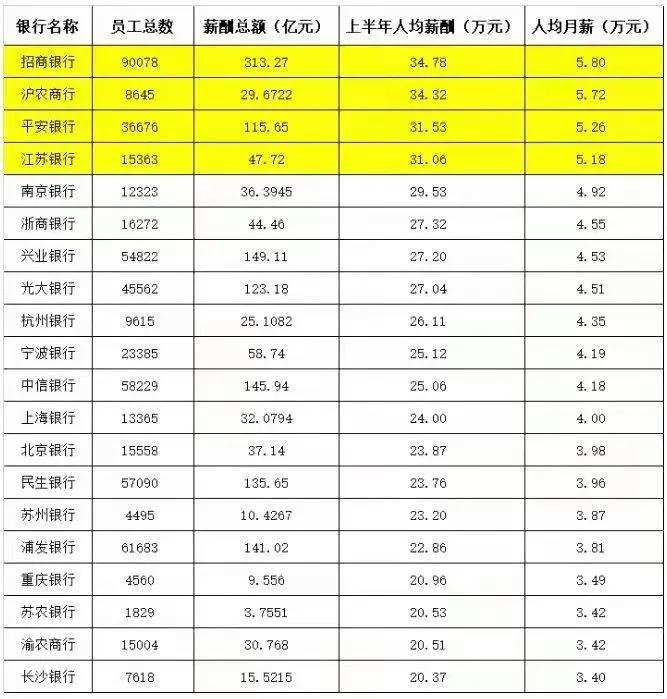 内卷的银行人开始逃离：行长降薪七成，菜场发传单，基层升职难