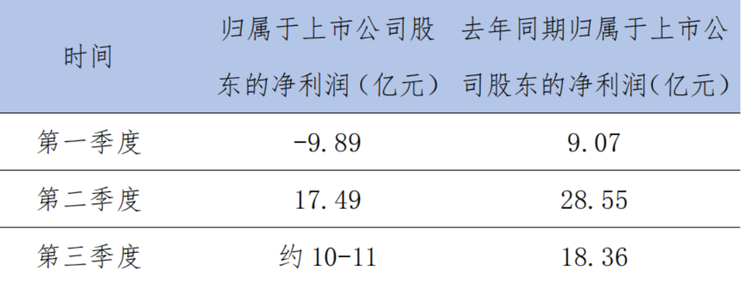 顺丰前方有三条拦路虎_详细解读_最新资讯_热点事件