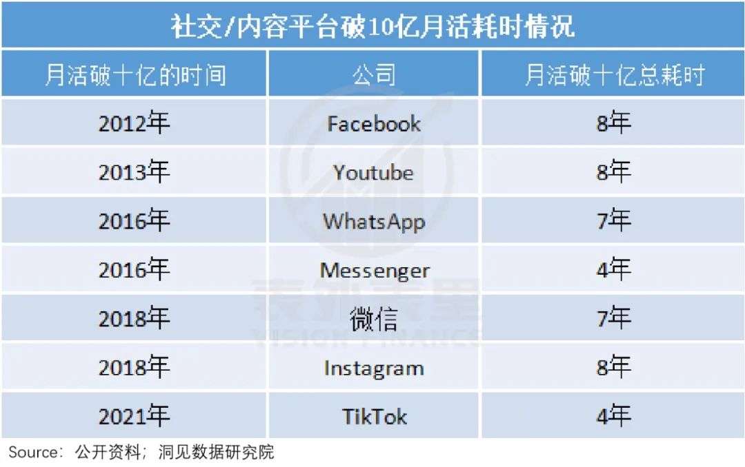 TikTok十亿MAU增长内幕：横扫全球的时间熔炉_详细解读_最新资讯_热点事件