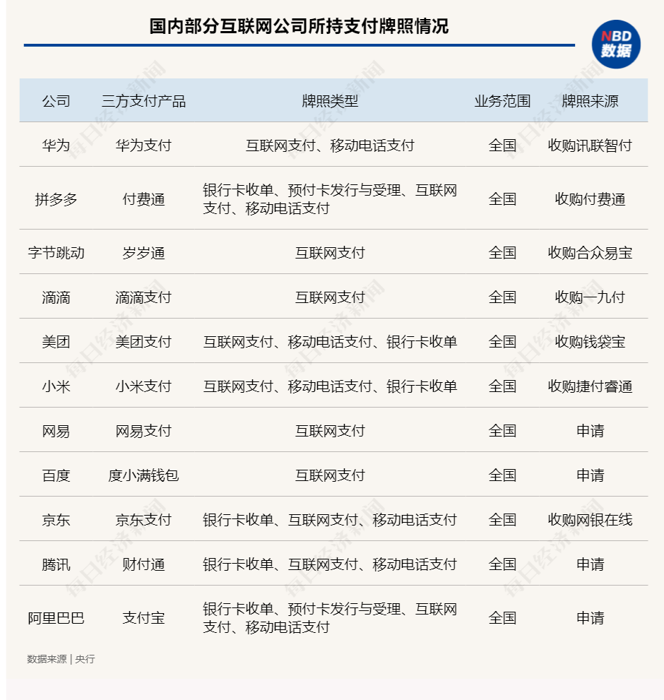 支付圍城第三方支付牌照流轉不斷香餑餑為何成了燙手山芋