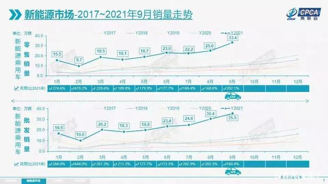 新能源二手车：尴尬的“鸡肋”生意_详细解读_最新资讯_热点事件