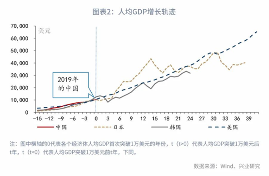 日本人为什么不用消费gdp_日本四季度GDP上修,发展态势仍扑朔迷离