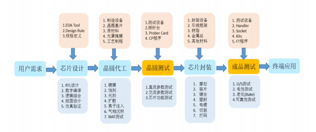 芯片测试：一个萌发中的“隐形赛道”_详细解读_最新资讯_热点事件