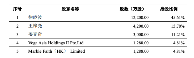 最前线丨认养一头牛筹划A股上市，过去三年年复合增长率110%