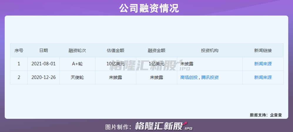 “背叛”平价走高端，这家公司成立一年竟估值10亿美金_详细解读_最新资讯_热点事件