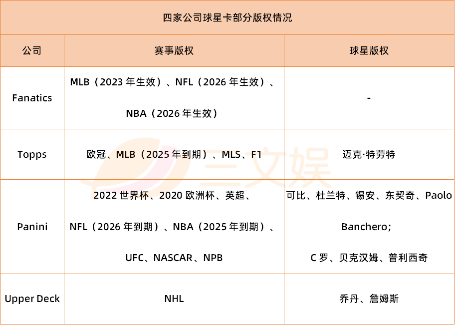 球星卡的生意竞赛：美国四大球星卡公司争夺体育IP_详细解读_最新资讯_热点事件