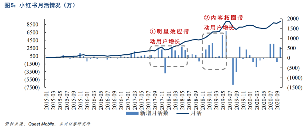 小红书的“月亮背面”