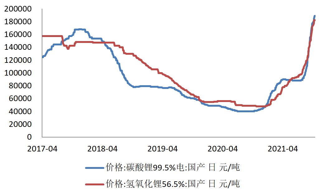 1吨18万元白色石油全球都在抢宁德时代锂业双雄开启国际并购