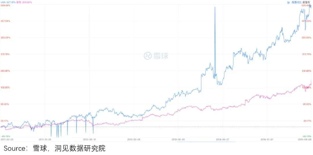 安德玛兴衰启示录：一个运动服饰周期的典型样本_详细解读_最新资讯_热点事件