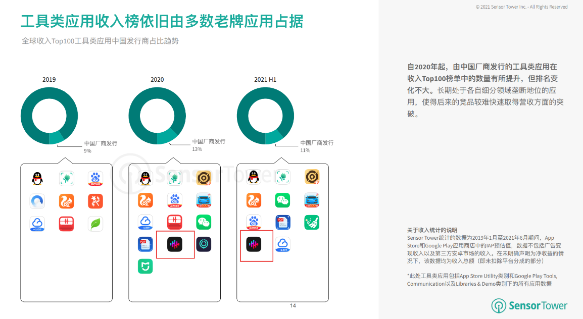 小影排行榜_小影科技入选《2021中国准独角兽企业100强》榜单