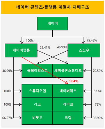 捏脸 应用zepeto 虚拟社交用户大增长后 准备开启元宇宙 笑奇网