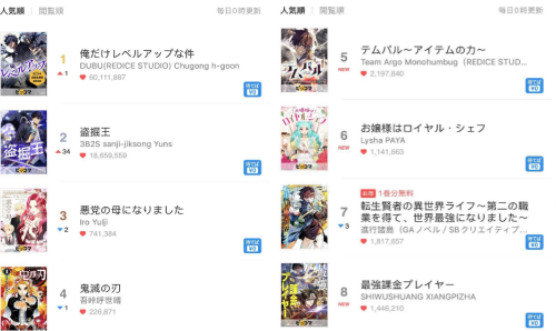 吸金超10亿美元的漫画平台 幻想漫画app打不开 实验室设备网