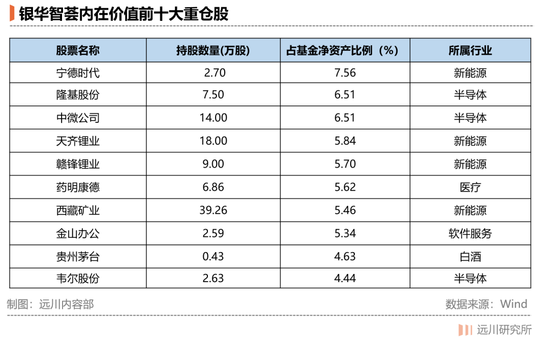 读完博士再来管钱，他们能做得更好吗？_详细解读_最新资讯_热点事件