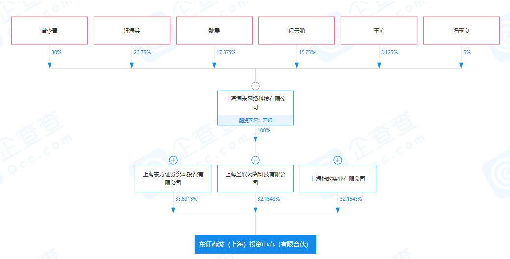 市值蒸发1300亿后，史玉柱10亿开“盲盒”？_详细解读_最新资讯_热点事件