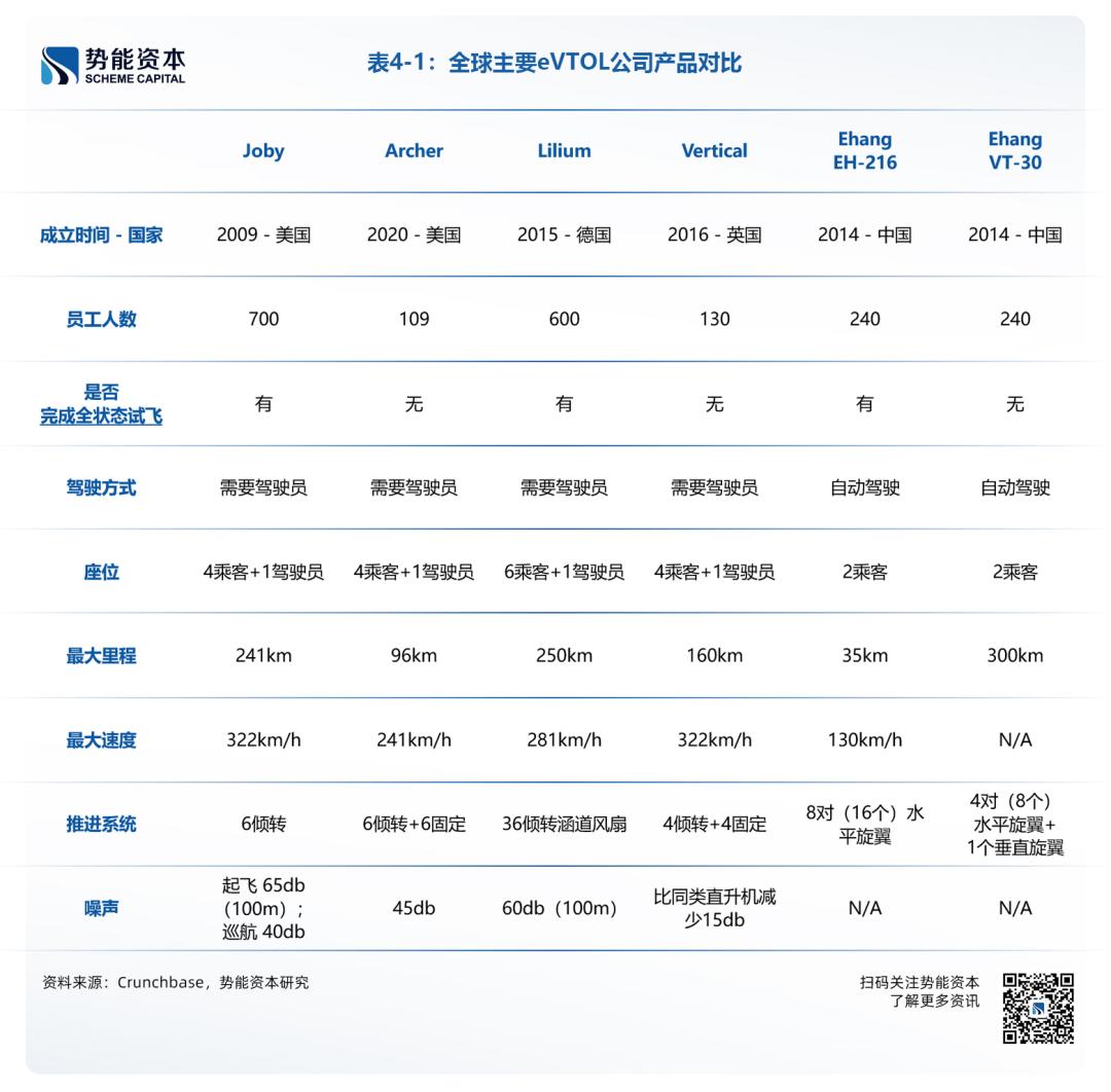 深度解读UAM/eVTOL：拐点已至，国内空中出行的机会在哪里？| 势能观点-36氪