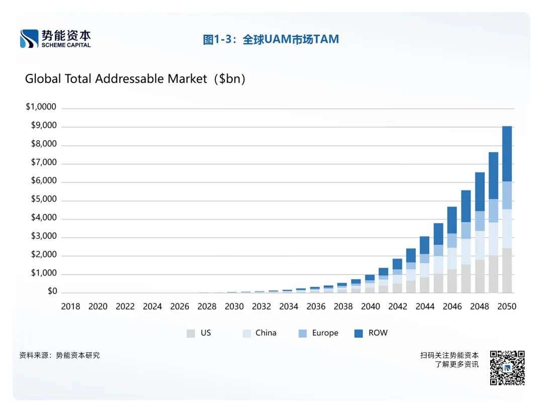 addressable market图片