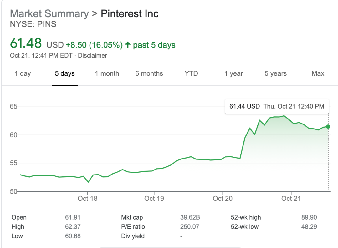 PayPal欲收购Pinterest，有望成为过去十年硅谷最大社交媒体收购案_详细解读_最新资讯_热点事件