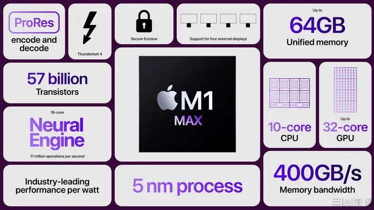 苹果M1 Max GPU解析：低耗高能的秘密并不复杂-36氪