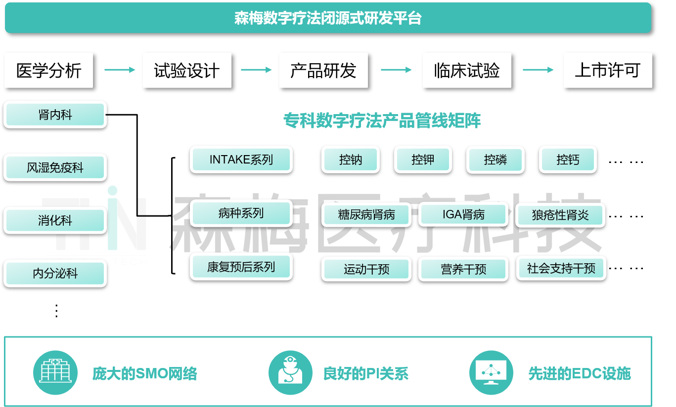 36氪首发 |  构建“数字疗法”的中国模式，「森梅医疗」获数千万元Pre-A轮融资