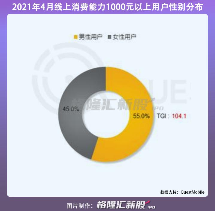 估值250亿，下一个lululemon由“他”买单-36氪