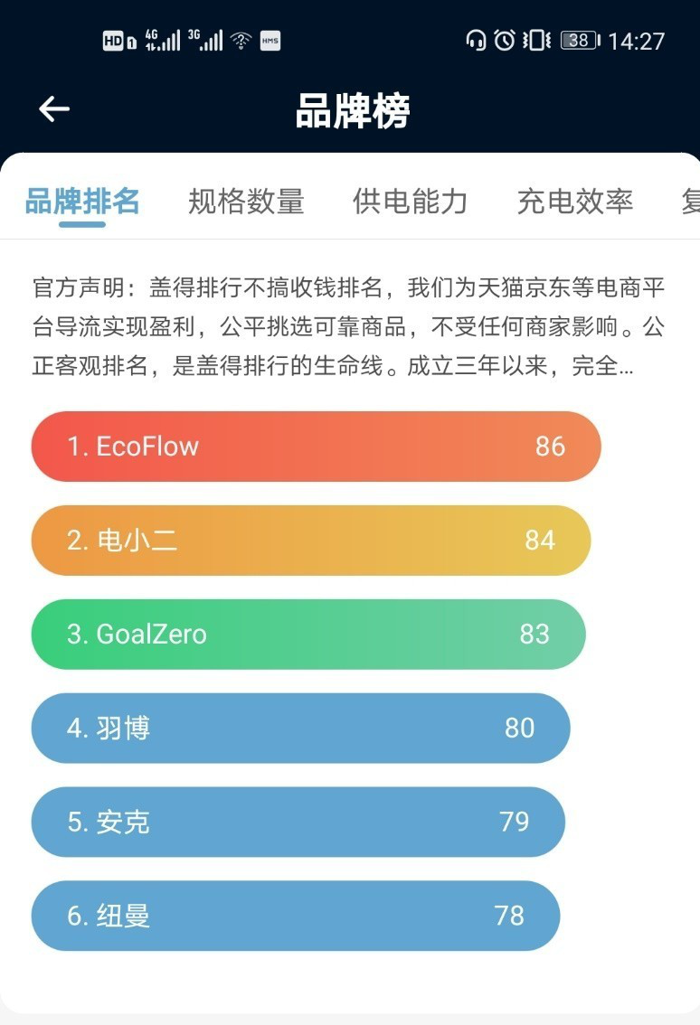 户外电源三年销量翻三倍，“用电自由”催生行业风口｜行业观察_详细解读_最新资讯_热点事件