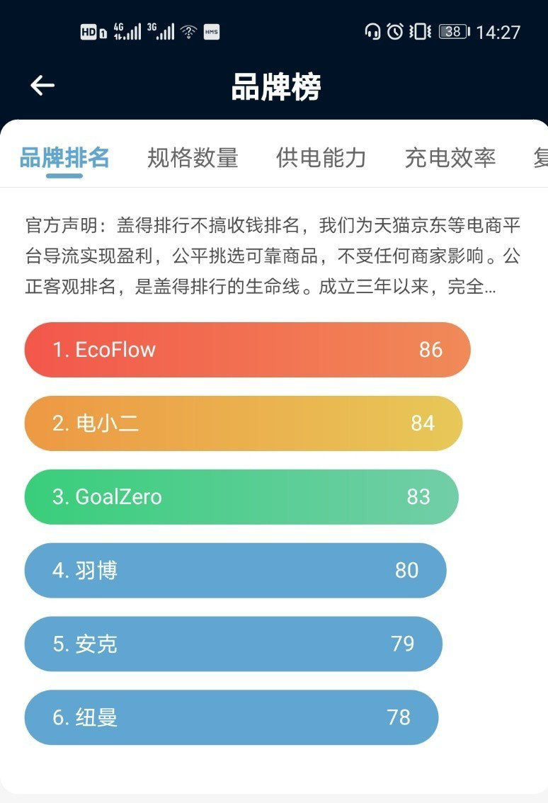 户外电源三年销量翻三倍，“用电自由”催生行业风口｜行业观察