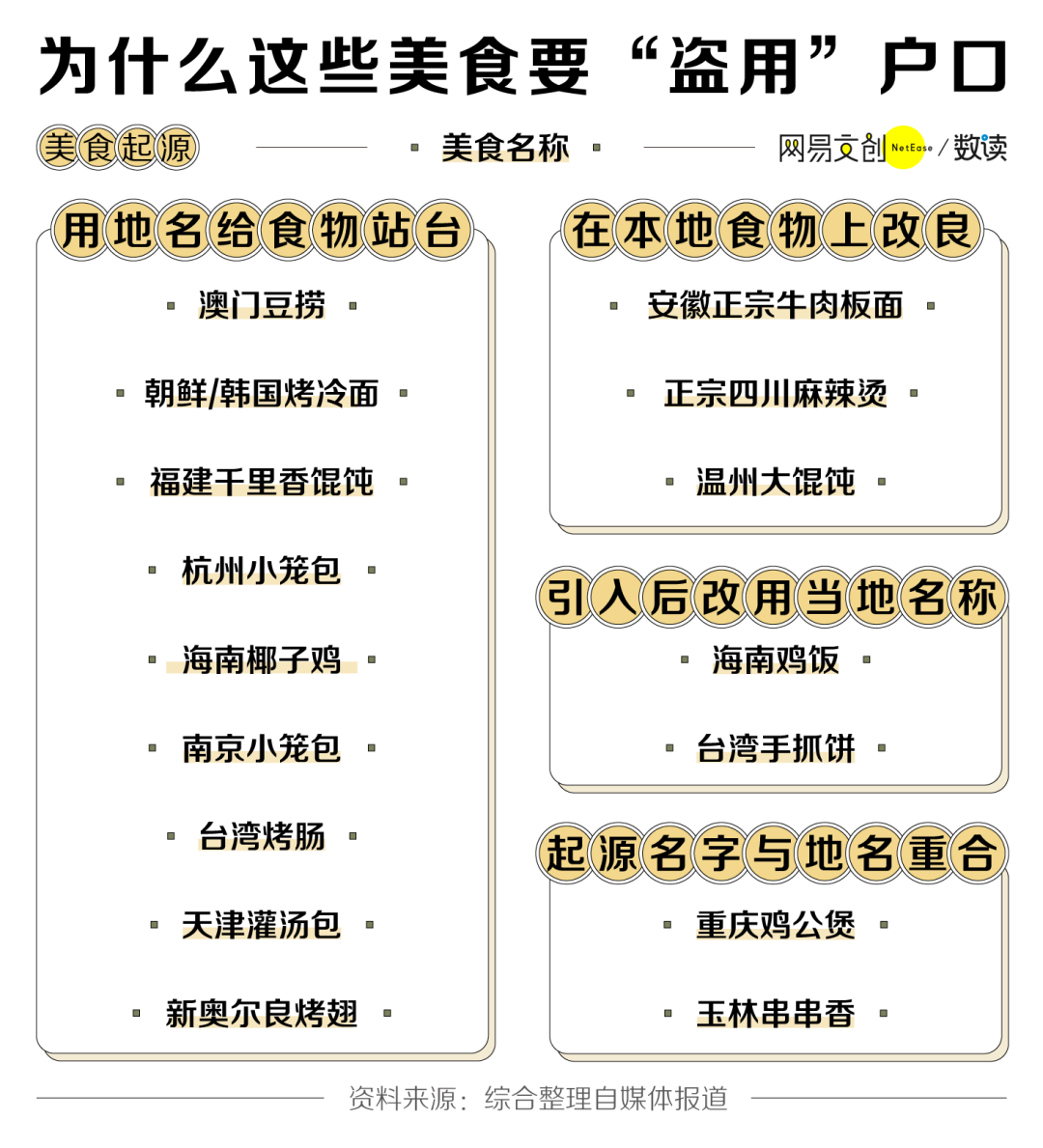 这些中国地方美食户口原来是假的