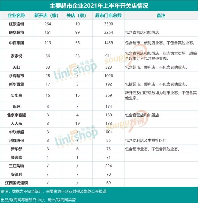 社区电商是福不是祸，传统商超迎来创新发展机遇